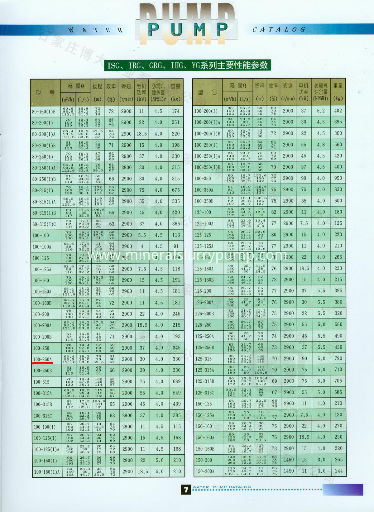 ISG performance parameters1 ISG performance parameters1